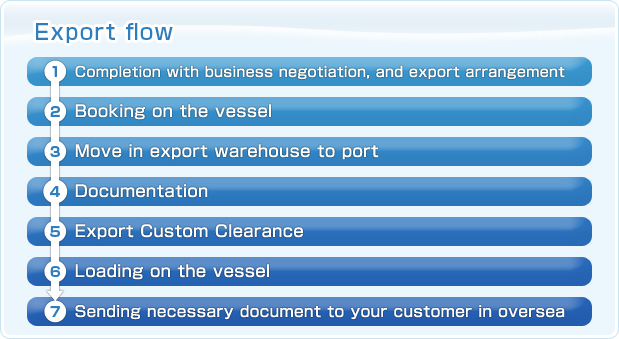 Export flow